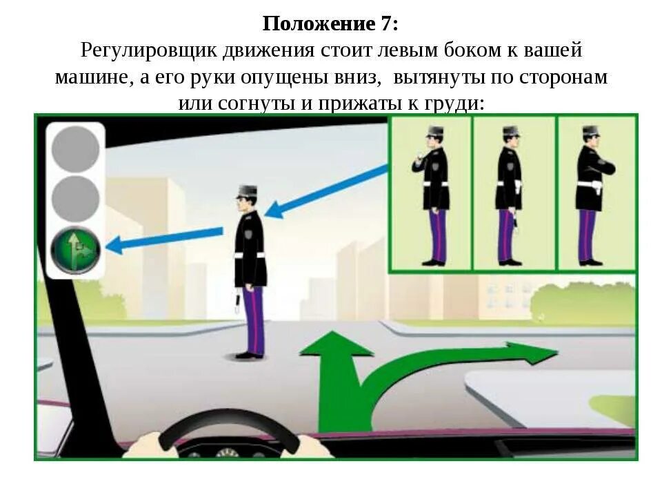 Сигналы регулировщика. Расположение регулировщика. Регулировщик стоит левым боком с опущенными руками. Жесты регулировщика ПДД. Никуда объяснение