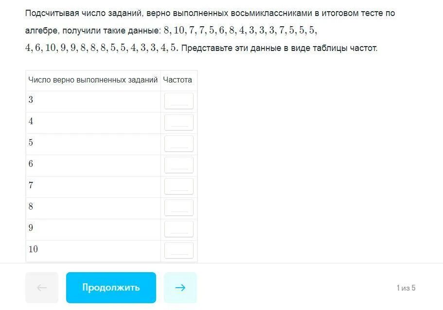 Количество заданий в тесте. Число верно выполненных заданий. Число верно выполненных заданий частота ответы. 7 Правильно выполненных заданий - 5. Итоговая оценка по алгебре 5.