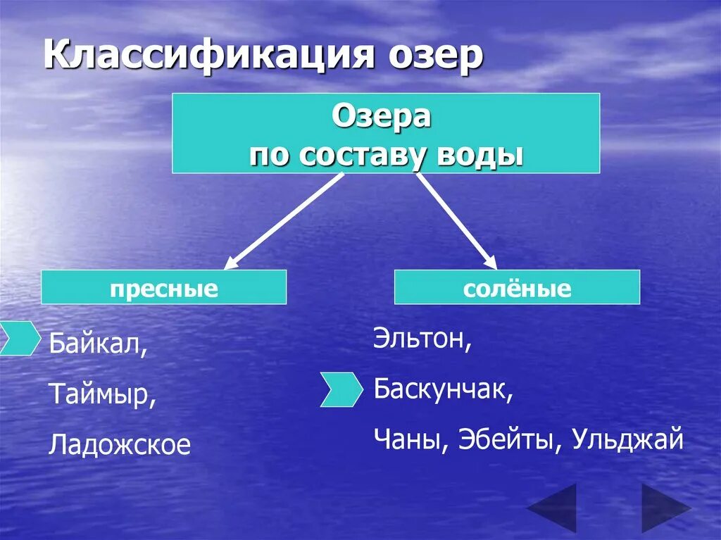 Примеры котловин озер. Классификация озер. Схема классификация озер. Классификация озер таблица. Классификация озер по происхождению.