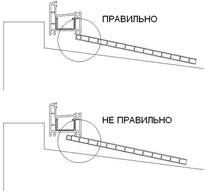 Как правильно установить откос подоконник. Фиксатор клипса для установки откосов. аквилон для оконных откосов чертеж и монтаж. отлив оконный схема монтажа. схема установки отлива на пластиковое окно.