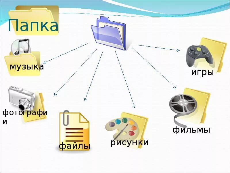 Папка с файлами. Папка на компьютере. Работа с файлами Информатика. Картинка папка с файлами. Информация о 5 файлах