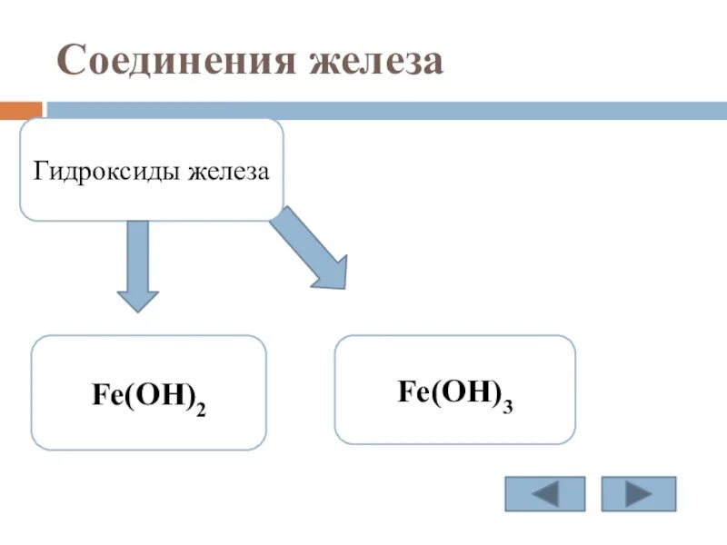 Вещества 9 класс химия презентация. Соединения железа. Соединения железа 9 класс химия. Железо и его соединения 9 класс. Химия тема соединения железа.