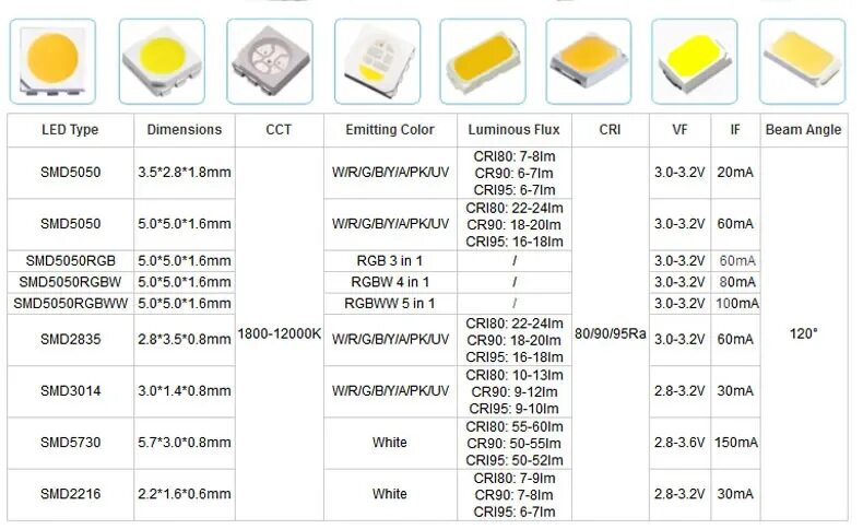 Светодиоды SMD led 3528. Светодиод 3528 параметры СМД. Таблица СМД светодиодов 3528. Светодиод СМД 2835 параметры.