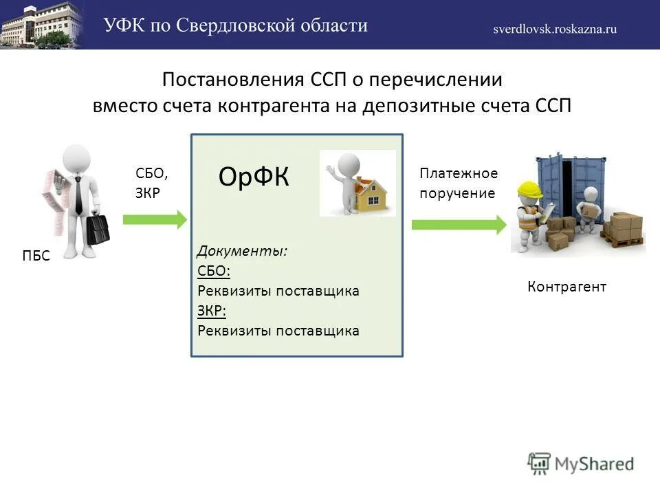 распределение взысканных денежных средств должника. депозитный счет судебных приставов. депозитный счет службы судебных приставов. депозитный счет службы судебных приставов. депозитный счет службы судебных приставов.