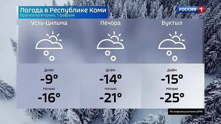 Прогноз погоды устюжна на 10 дней. Климат Коми. Коми погода. Прогноз погоды Вуктыл. Прогноз погоды на декабрь 2022.