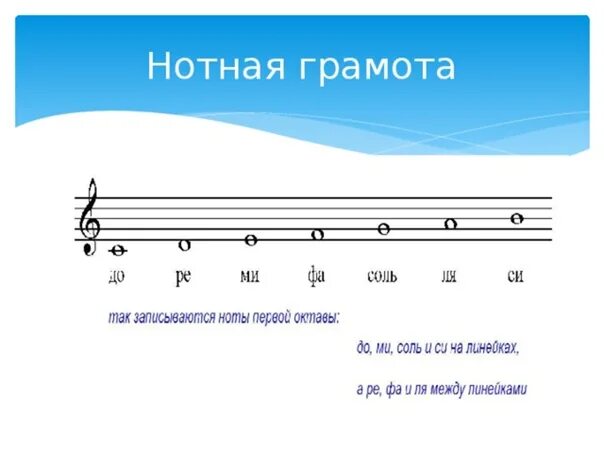 Нотная грамота. Нотная грамотность. Нотная грамота для детей. Нотная грамота для начинающих. Читаем ноты для начинающих