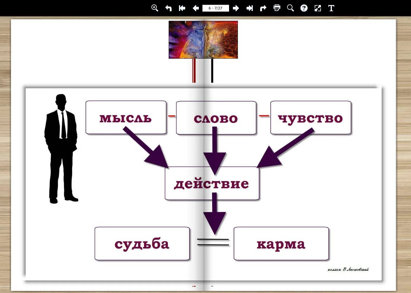 Есть ли карма. Карма и судьба. Существует ли карма. Чем отличается карма от судьбы. Судьба или карма.