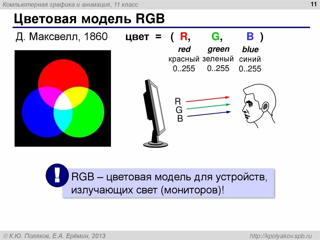 Цветовая модель RGB анимация. Цветовые модели в компьютерной графике. Анимация для световая модель RGB. Цвет и цветовые модели в компьютерной графике. Какие цвета используются в цветовой модели rgb