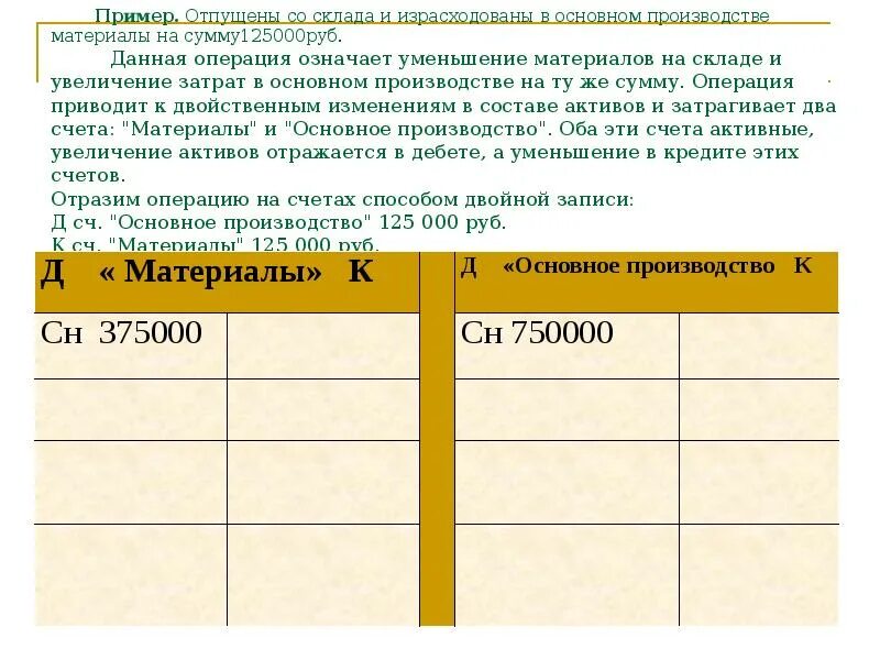 Израсходованы материалы на основное производство. Отпущены со склада материалы. опущены со скала в производство материалы проводка. отпущены материалы в производство. отпущены со склада в производство материалы.