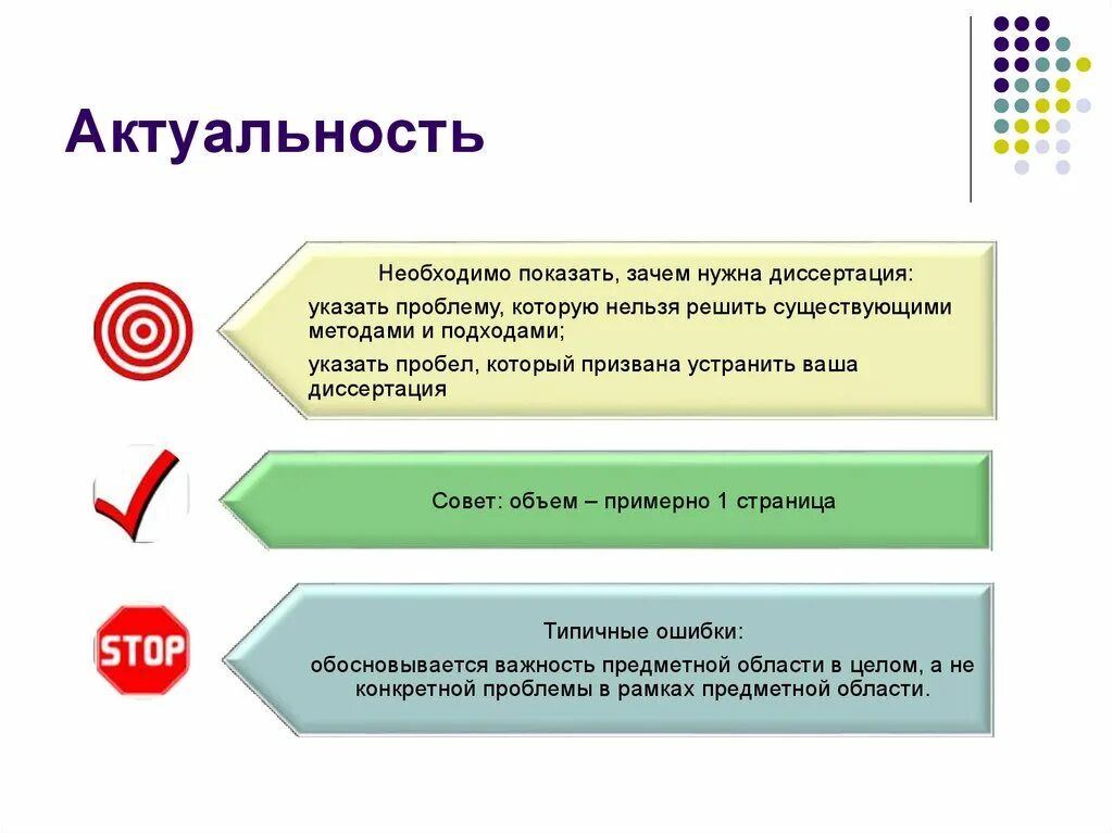 Актуальность управления персоналом в организации. Коммуникативные компетенции учащихся. Актуальность темы курсовой работы пример. Схема актуальность. Актуальность исследования.