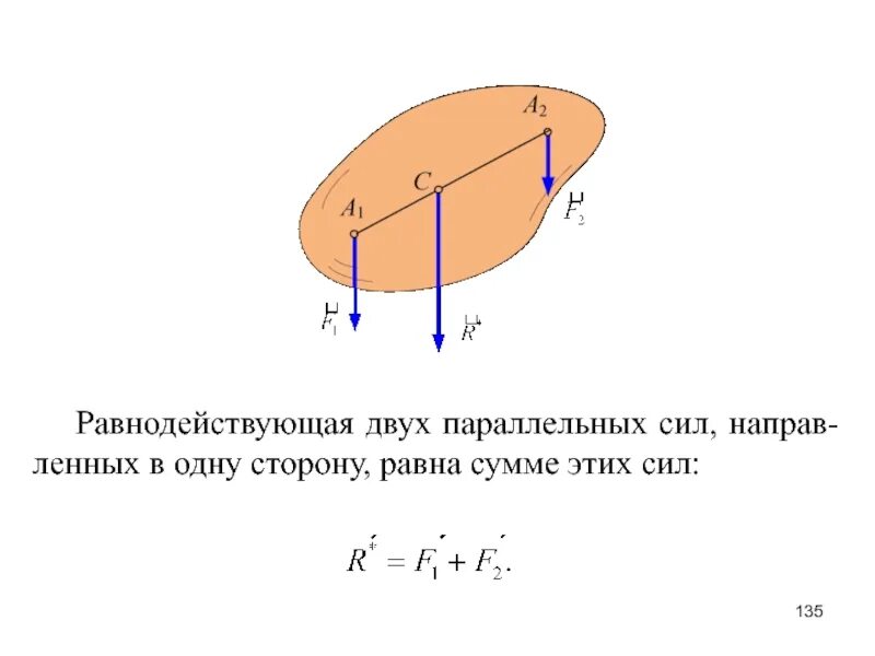 Силы параллельны. Сложение двух параллельных сил теоретическая механика. равнодействующая двух параллельных сил. система параллельных сил теоретическая механика. сложение 2 параллельных сил.