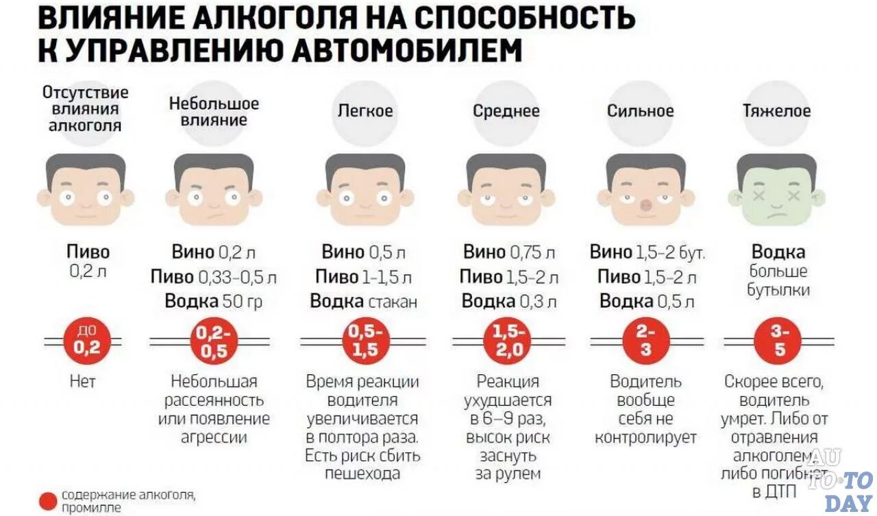 Можно ли после наркоза садиться за руль