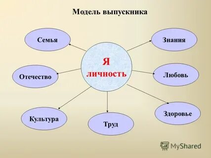 Семья любовь отечество