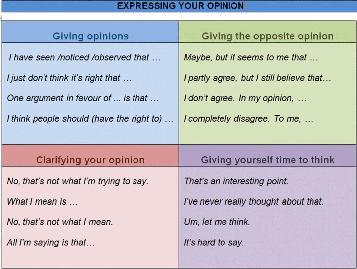 Give a short talk. Expressing opinion. Express opinion in English. Express your opinion phrases. Opinion phrases in English.