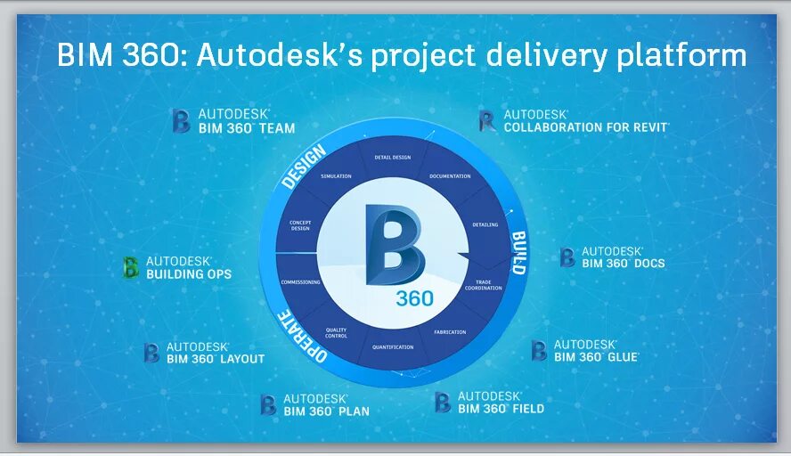 Почему работает 360. Autodesk bim 360. bim 360 docs. autodesk bim 360 docs. bim 360 design.