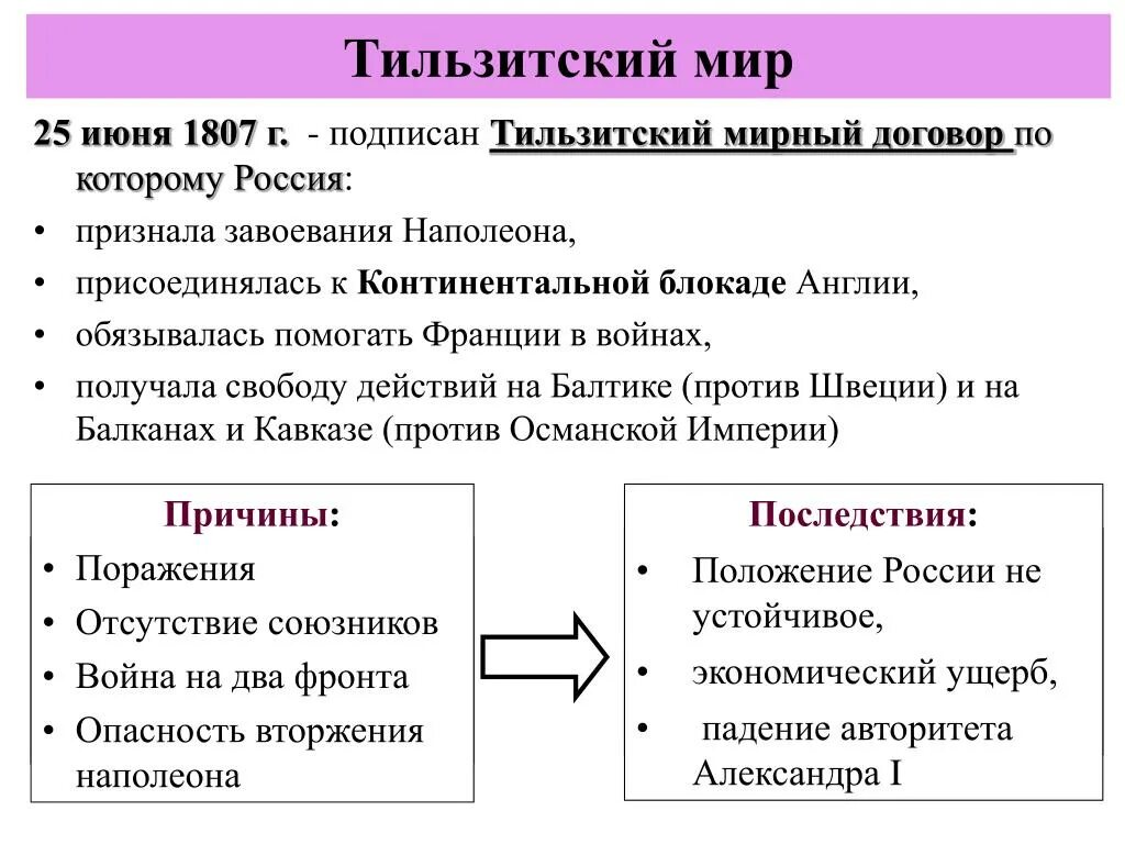 1807 Г. – Тильзитский мир. Причины итоги. Мирный договор между наполеоном и александром 1