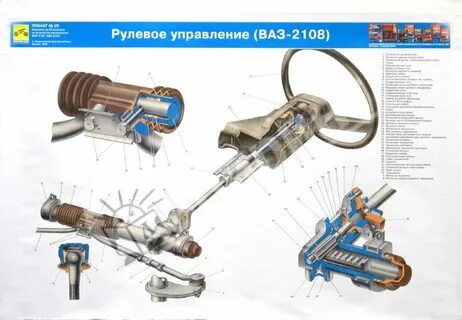Рулевое устройство ваз