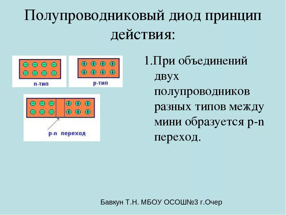 Работа полупроводникового диода. Принцип работы полупроводникового диода. Диод устройство и принцип работы. Устройство и принцип работы полупроводникового диода. Полупроводниковый диод. Назначение, принцип действия..