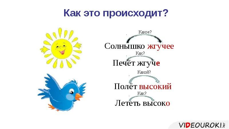 Солнышко на какой вопрос отвечает. Солнышко жгучее. солнышко солнышко жгучее. как солнышко прилагательное какой. солнце жгуче палило.