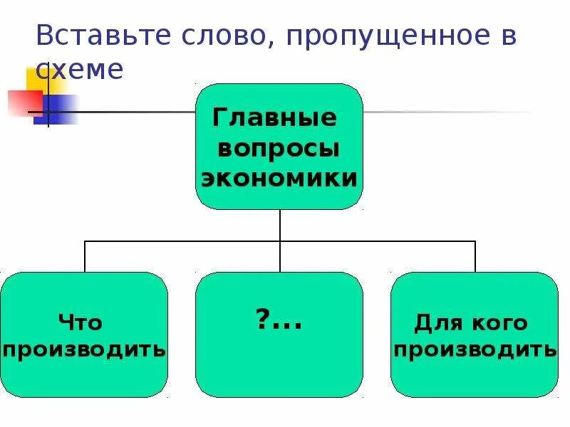 Обмена вставьте пропущенное слово. Вставьте пропущенное слово в схему:. Впишите слово, пропущенное в схеме. Впишите слово пропущенное в схеме экономика. Вставьте пропущенные слова в схеме.