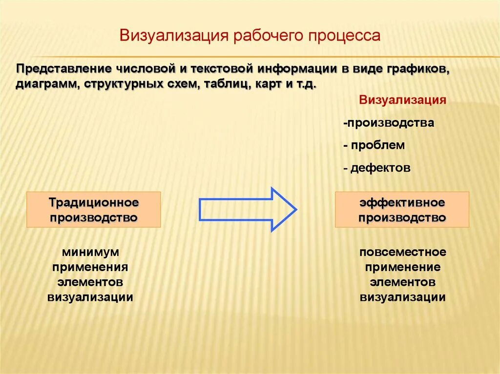 Элементы визуализации информации. Визуальная информация в текстовых документах. Визуализация текстовой информации. Структурирование и визуализация информации в текстовых документах. Способы визуализации текстовой информации.