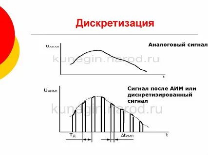 Дискретизация диска