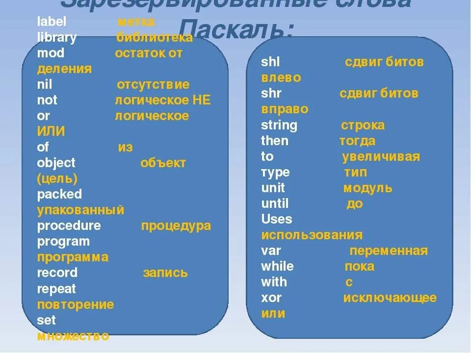 слова pascal. служебные слова языка паскаль. зарезервированные слова в паскале. язык программирования паскаль таблица. служебные слова языка паскаль таблица.