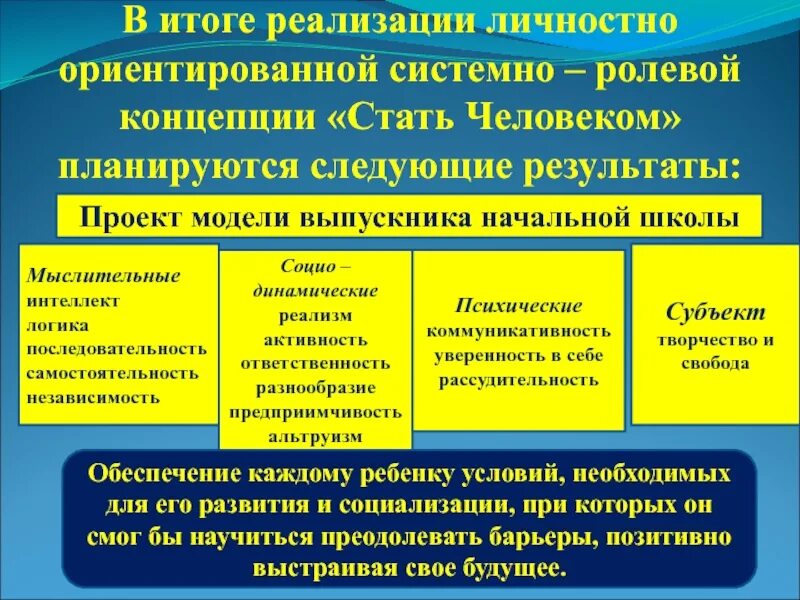 Уровни реализации личности. Концепция системно-ролевой теории формирования личности ребенка.. Системно-Ролевая теория формирования личности. Личностно ориентированная концепция. Системно-Ролевая теория формирования личности ребенка.