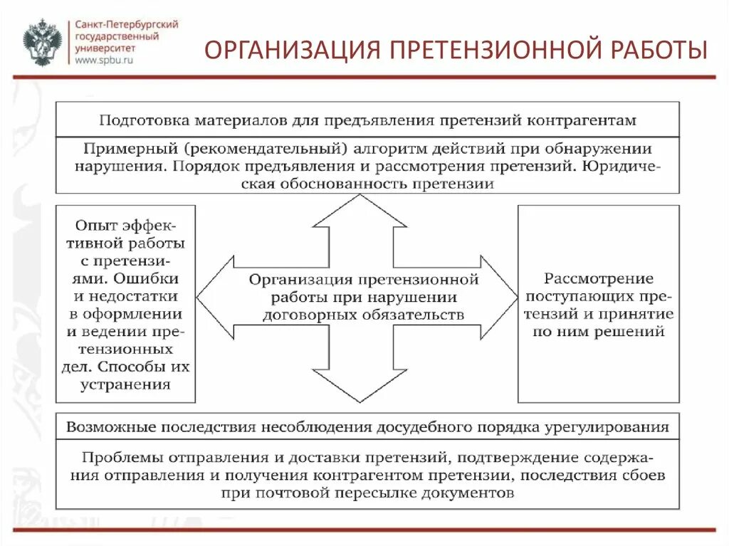 Ведение претензионной работы. Претензионная работа на предприятии. Претензионная работа на предприятии. Претензионная работа на предприятии. Претензионная работа на предприятии.