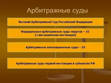 Арбитражные суды первой инстанции в республиках краях