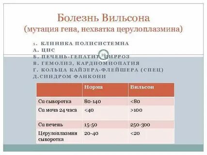 Церулоплазмин анализ