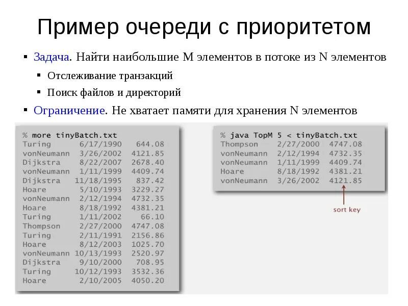 Очередь с приоритетом. Пример очереди. Очередь с приоритетом на массиве. Очередь в программировании примеры.