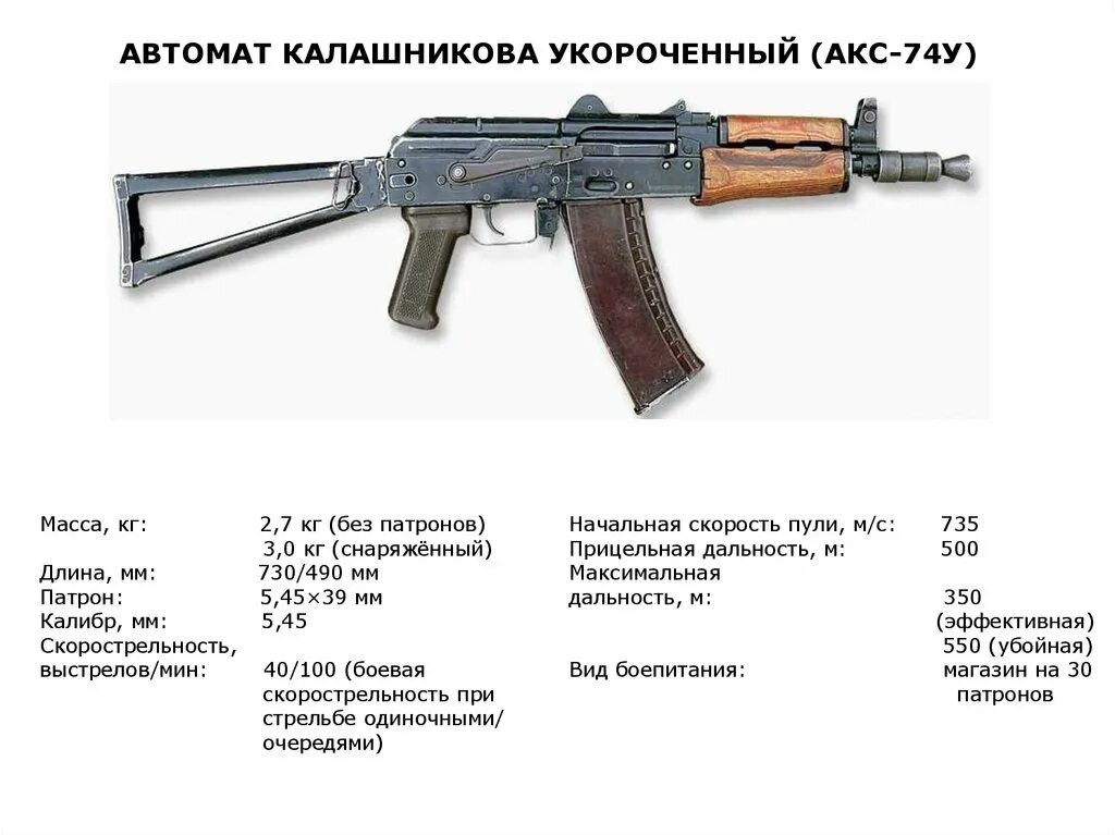 ТТХ автомата Калашникова АКМ 7.62. 5,45 Мм автомат Калашникова акс-74у. 5 45 Мм автомат Калашникова АК-74м ТТХ. Калибр автомата Калашникова акс-74у. Прицельная дальность стрельбы калашникова