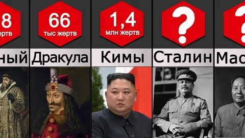 Диктаторы в истории