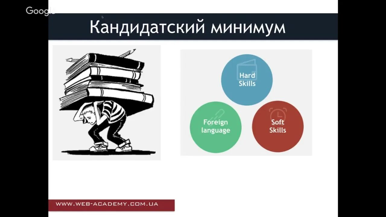 Кандидатский минимум что это такое. Кандидатский минимум. Кандидатский экзамен. Кандидатские экзамены в аспирантуре. Кандидатский экзамен.