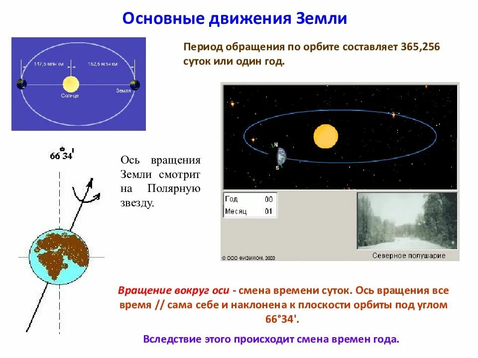 Земля обращается по орбите. Основные движения земли. период обращения на орбите. опишите основные движения земли. период обращения по орбите земли.