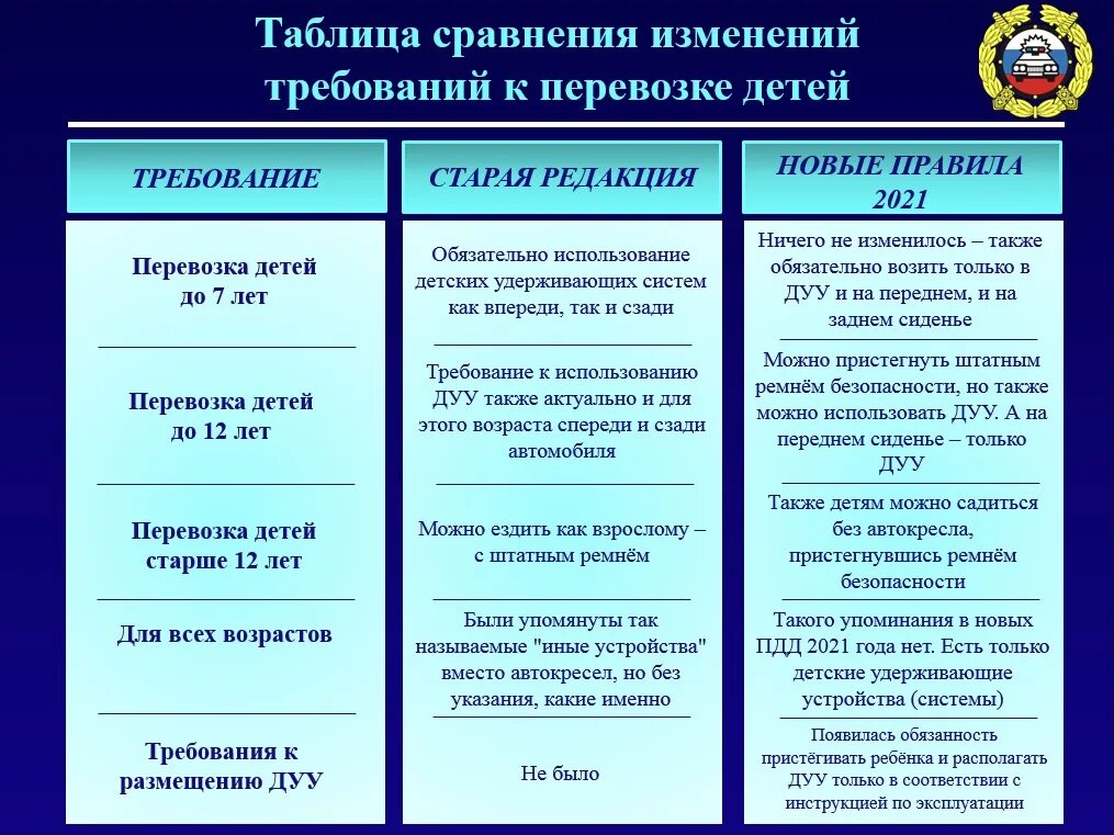 О изменении требований и правил