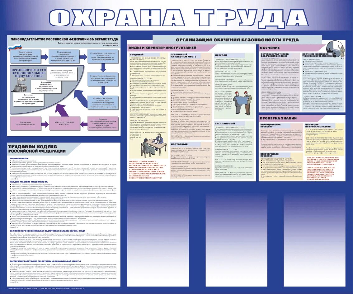 Охрана труда в пищеблоке стенд. Уголок охраны труда. Стенд "охрана труда". Стенд по охране труда. Стенд по охране труда.