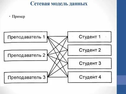 Не соответствует данной модели