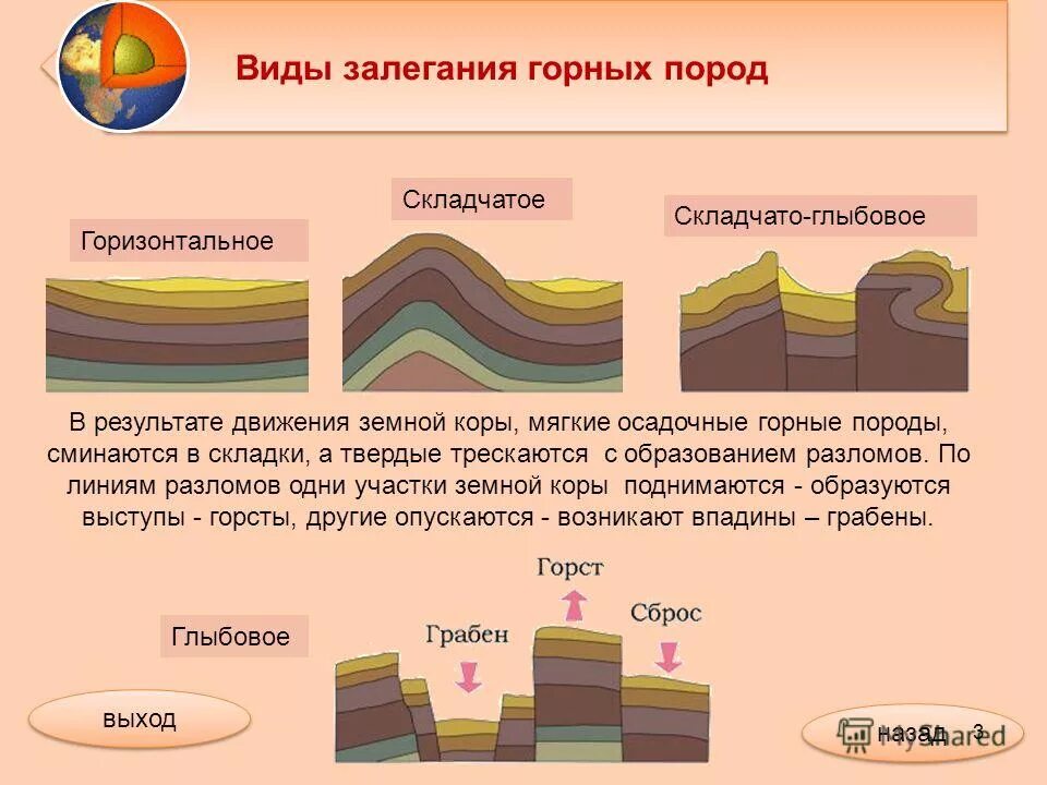 Глыбовое залегание. Как изменяется залегание горных пород. Согласное залегание осадочных пород. Втд щалегания горной породы. Схема складчатого залегания горных пород-.