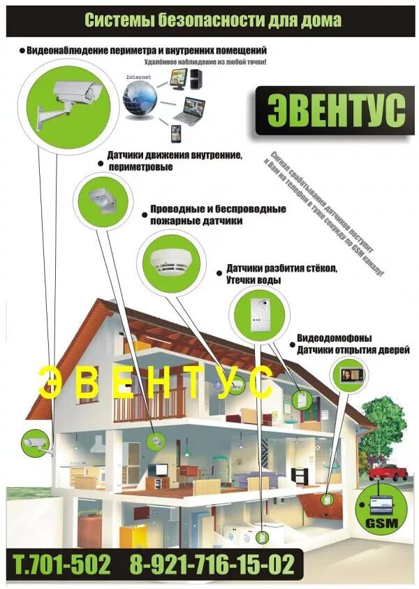 Система систем публикации. Системы безопасности. система безопасности дома. безопасность системы безопасности. система безопасности предприятия.