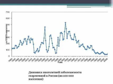 Рост заболеваемости коклюшем