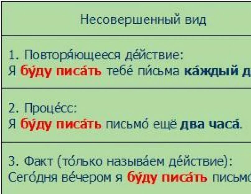 Разные виды глагола. Совкершенный ВД И не совершенный вид. Совершенный и несовершенный вид г.