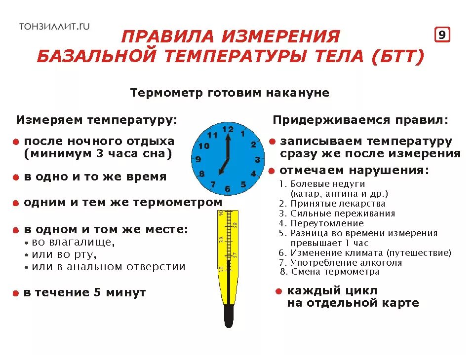 Сколько можно держать температуру