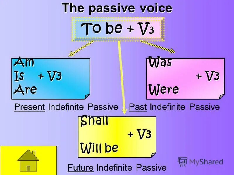 Present indefinite passive. Have been пассивный залог. Пассивный залог past indefinite. Indefinite passive. Past indefinite passive правила.