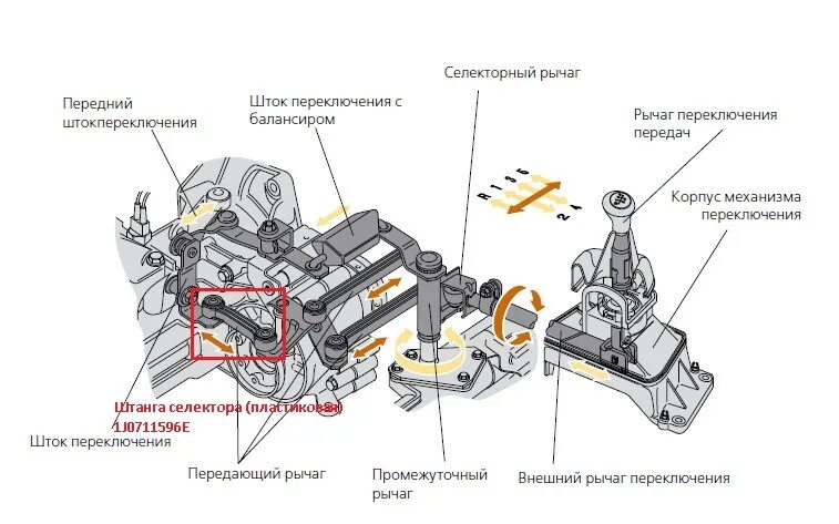 Не переключается коробка робот. Не переключается коробка робот