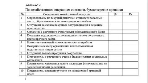 Составить бухгалтерские записи по хозяйственным операциям