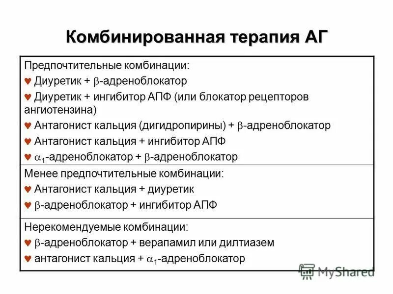 комбинированные препараты блокаторы ангиотензин рецепторов. диуретики ингибиторы. ингибиторы апф и диуретики. ингибитор апф и диуретик комбинация. диуретики ингибиторы.
