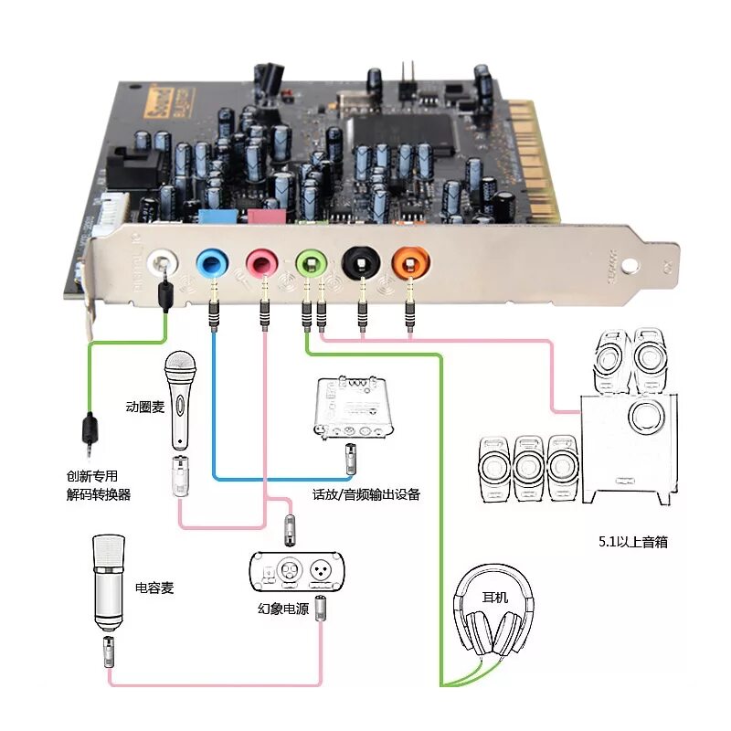 Разъемы звуковой карты. Звуковая карта Audio Max 5.1. PCI звуковая карта 5.1EC--sc73861. Звуковая карта Creative 5.1 разъём для микрофона. Звуковая карта разъем звук 5,1.