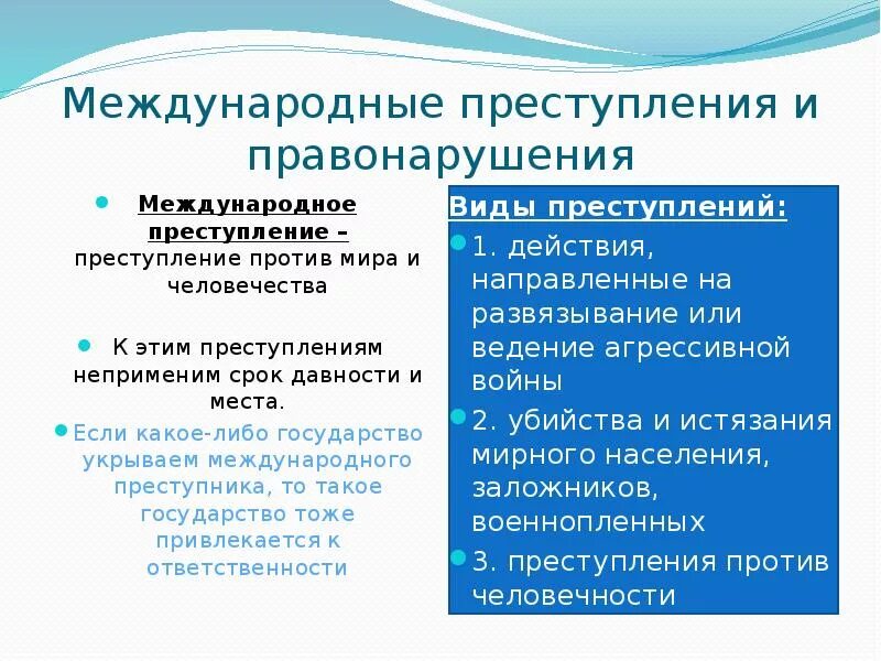 Ответственность международного правонарушения. Международные правонарушения примеры.